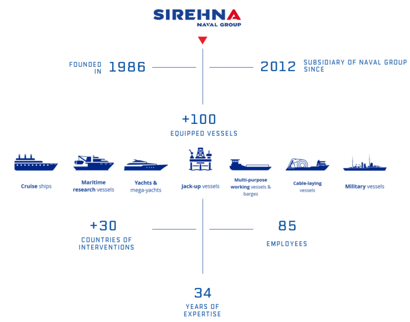 SIREHNA - ABOUT SIREHNA - Discover more about Sirehna